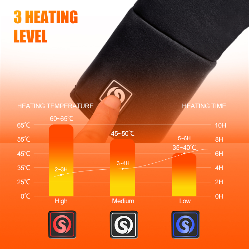 Rechargeable Electric Liner He - Heat Resistant Glove review and price